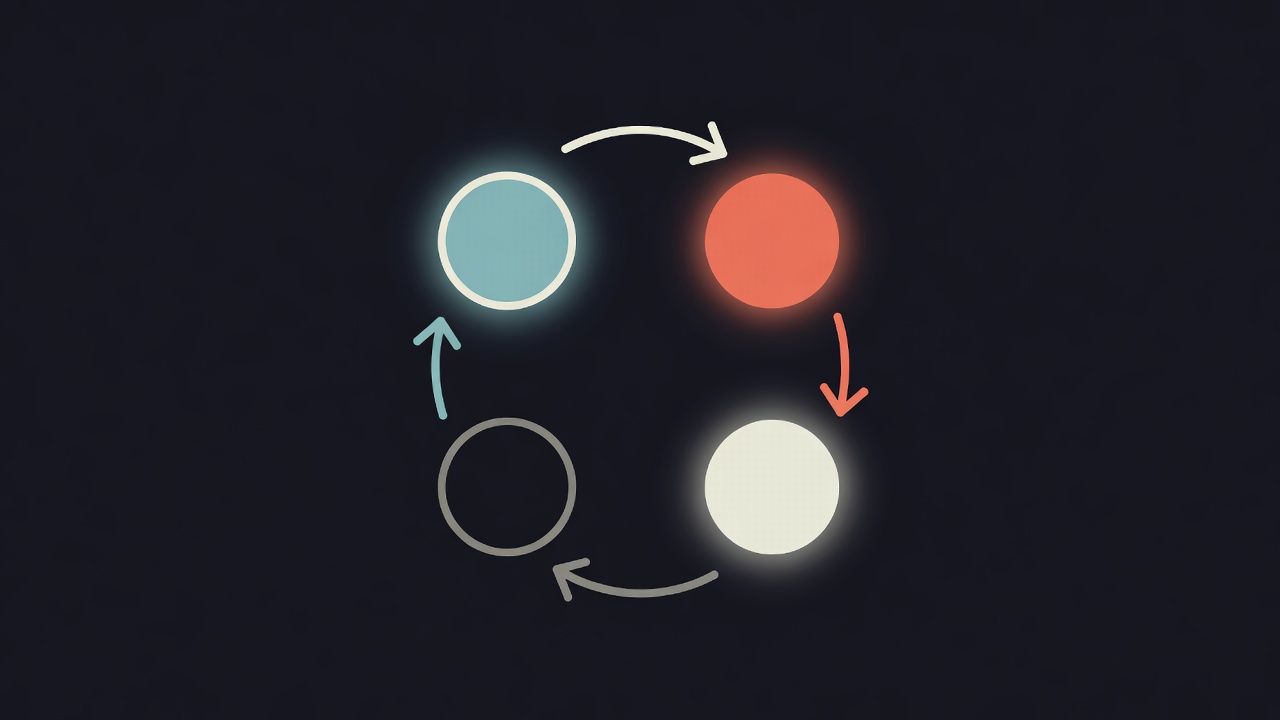 Four glowing nodes connected in a cycle representing the plan, critique, build, validate workflow
